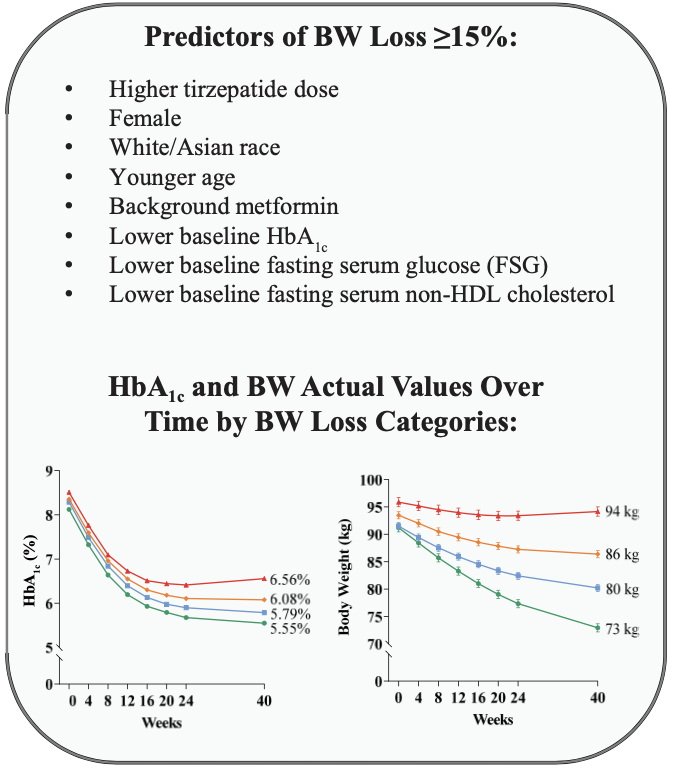 seven factors to increase weight loss with tirzepatide